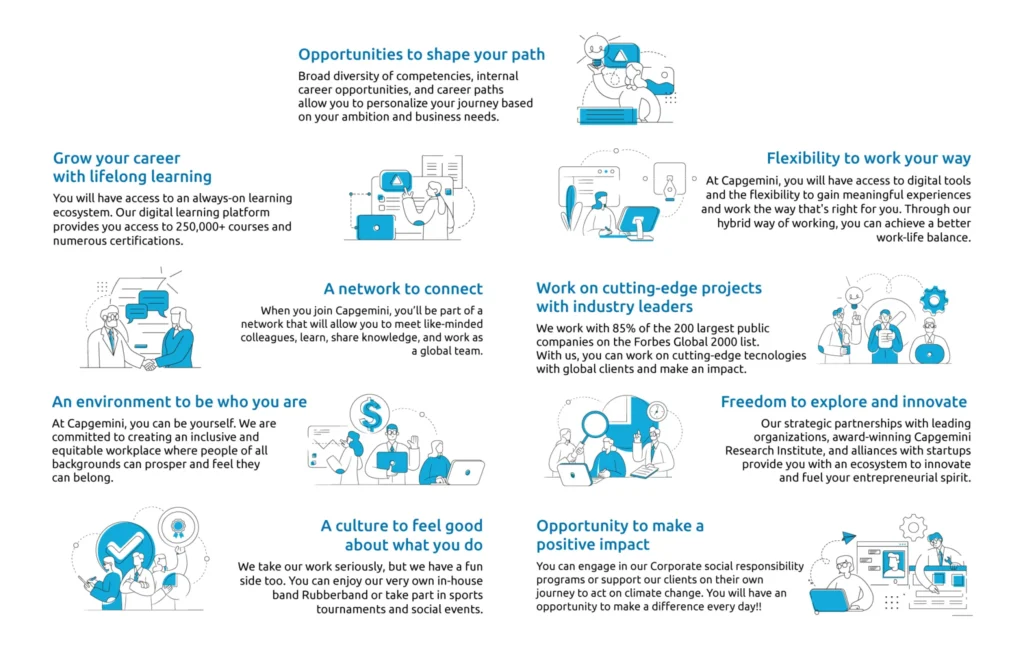 Capgemini Analyst Role: Job Description