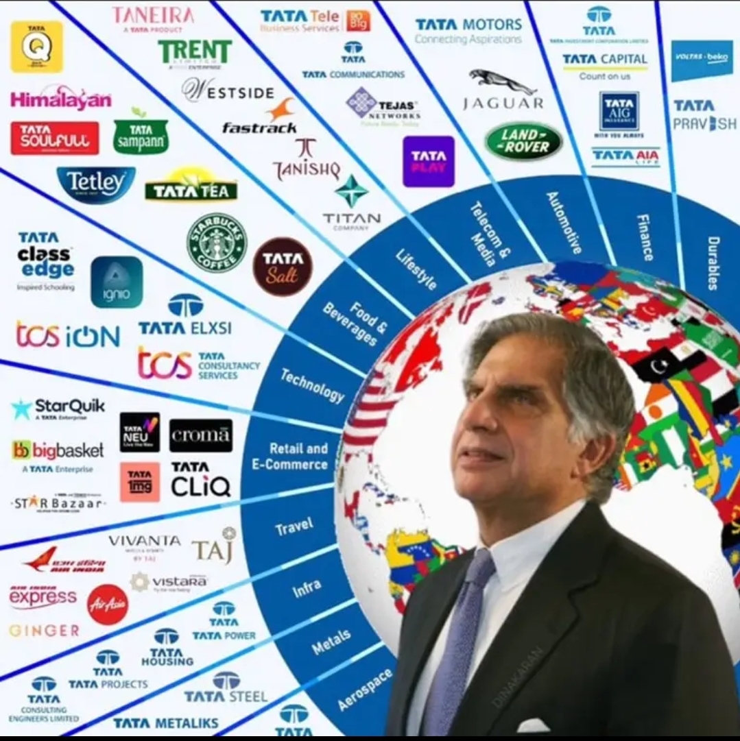 Legacy of Ratan Tata | TATA Death News