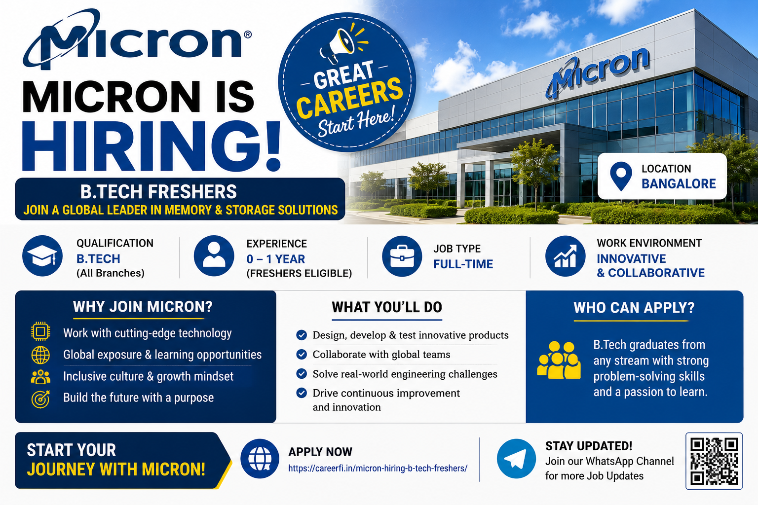Micron Hiring B.Tech Freshers: 5.5 LPA Package! Apply Now
