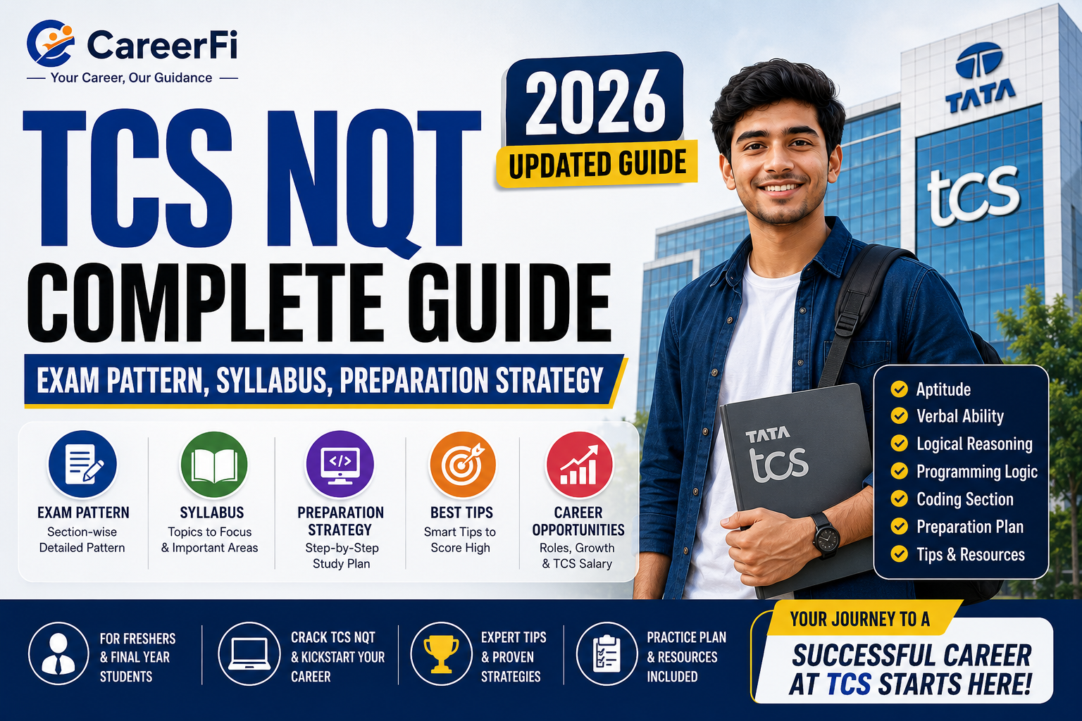 TCS NQT Complete Guide 2026: Exam Pattern, Syllabus, Eligibility ...