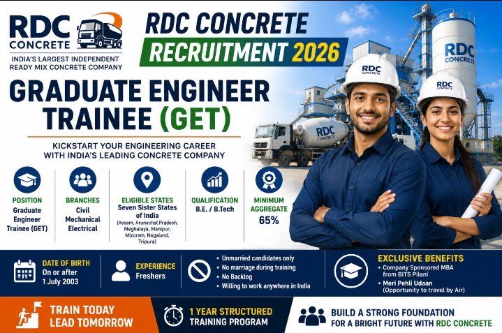 RDC Concrete Recruitment 2026 announced for Graduate Engineer Trainee (GET) positions. B.Tech Civil, Mechanical and Electrical Engineering freshers from the Seven Sister States can apply. Check eligibility, training, benefits and application process.