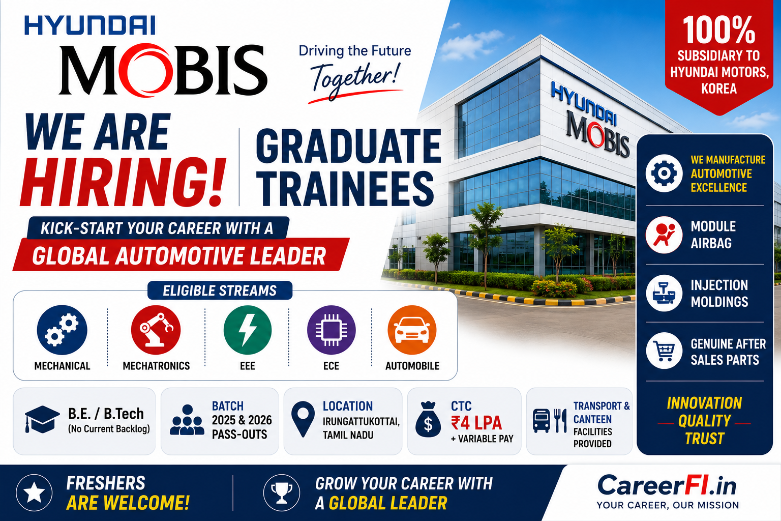 Hyundai Mobis Recruitment 2026 for Graduate Trainees | B.E./B.Tech ...