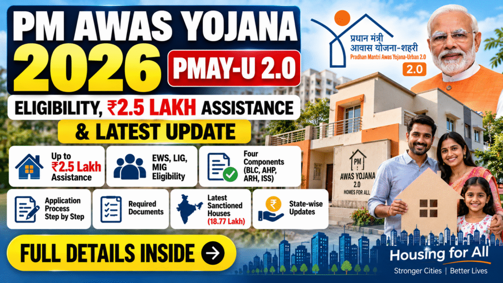 PM Awas Yojana, PMAY 2026, PMAY-U 2.0, Government Schemes, Housing Scheme, PMAY Eligibility, PMAY Subsidy, PMAY Beneficiary, Housing for All