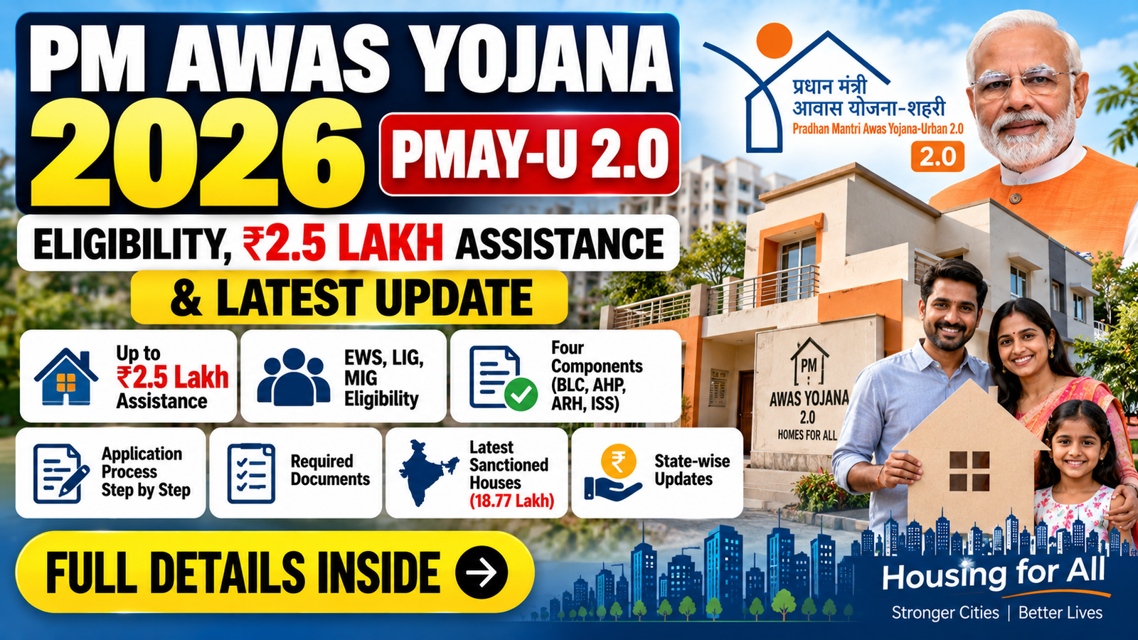 PM Awas Yojana, PMAY 2026, PMAY-U 2.0, Government Schemes, Housing Scheme, PMAY Eligibility, PMAY Subsidy, PMAY Beneficiary, Housing for All